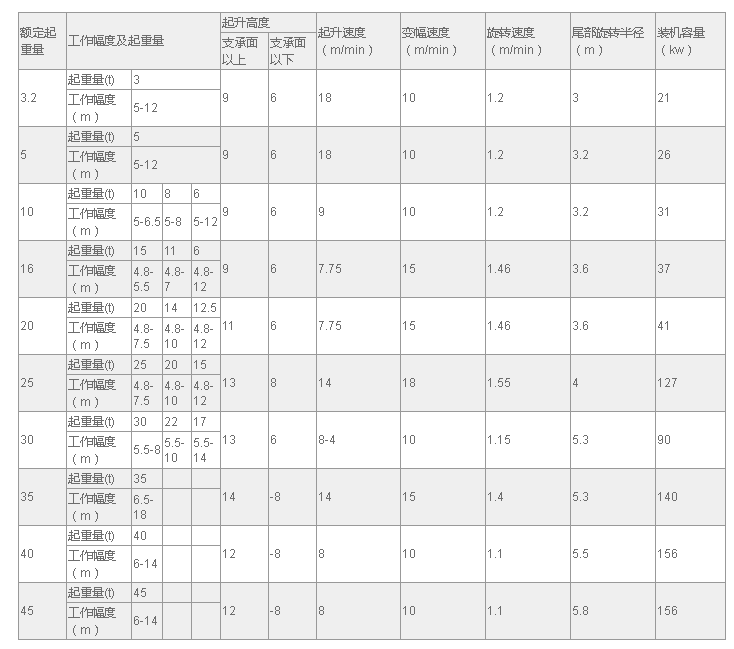 固定式起重機 