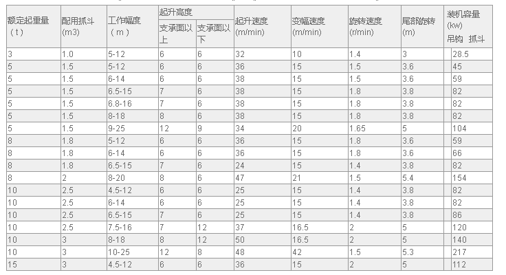 港口式起重機