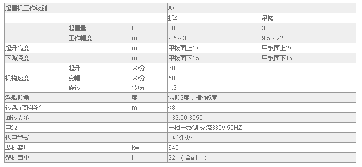 門座式起重機